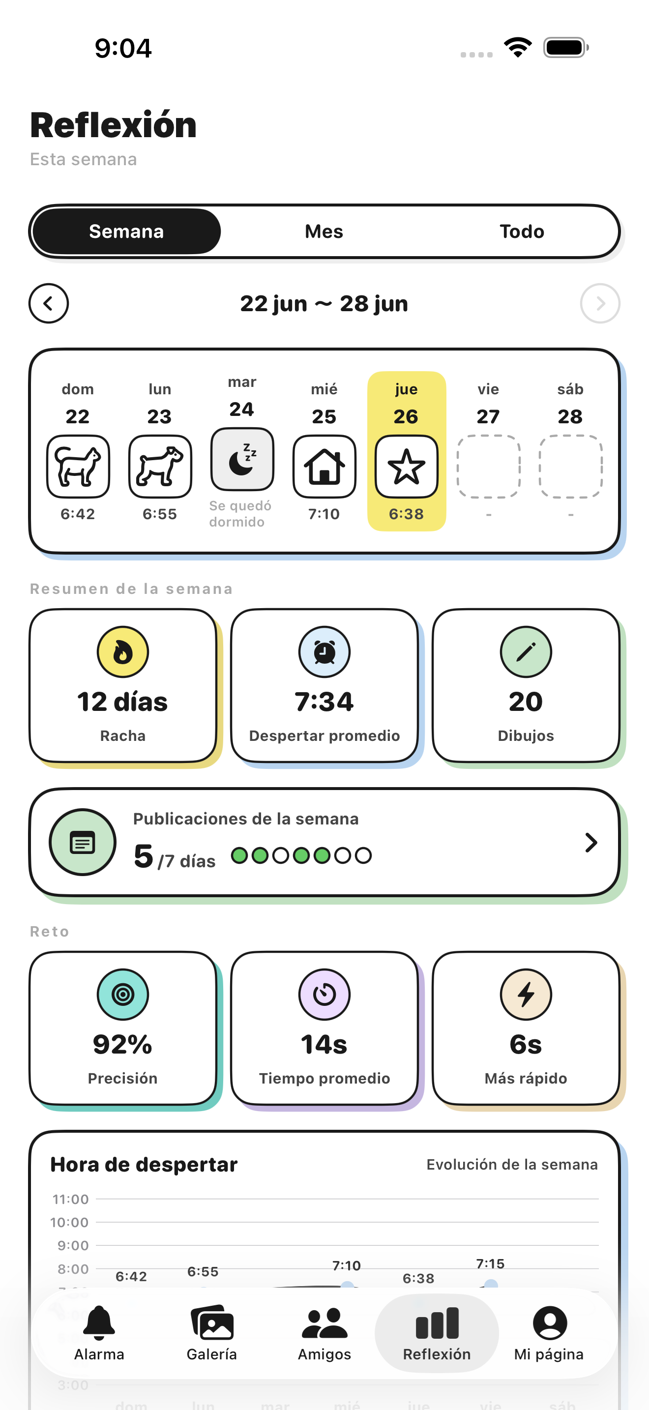 Pantalla de repaso